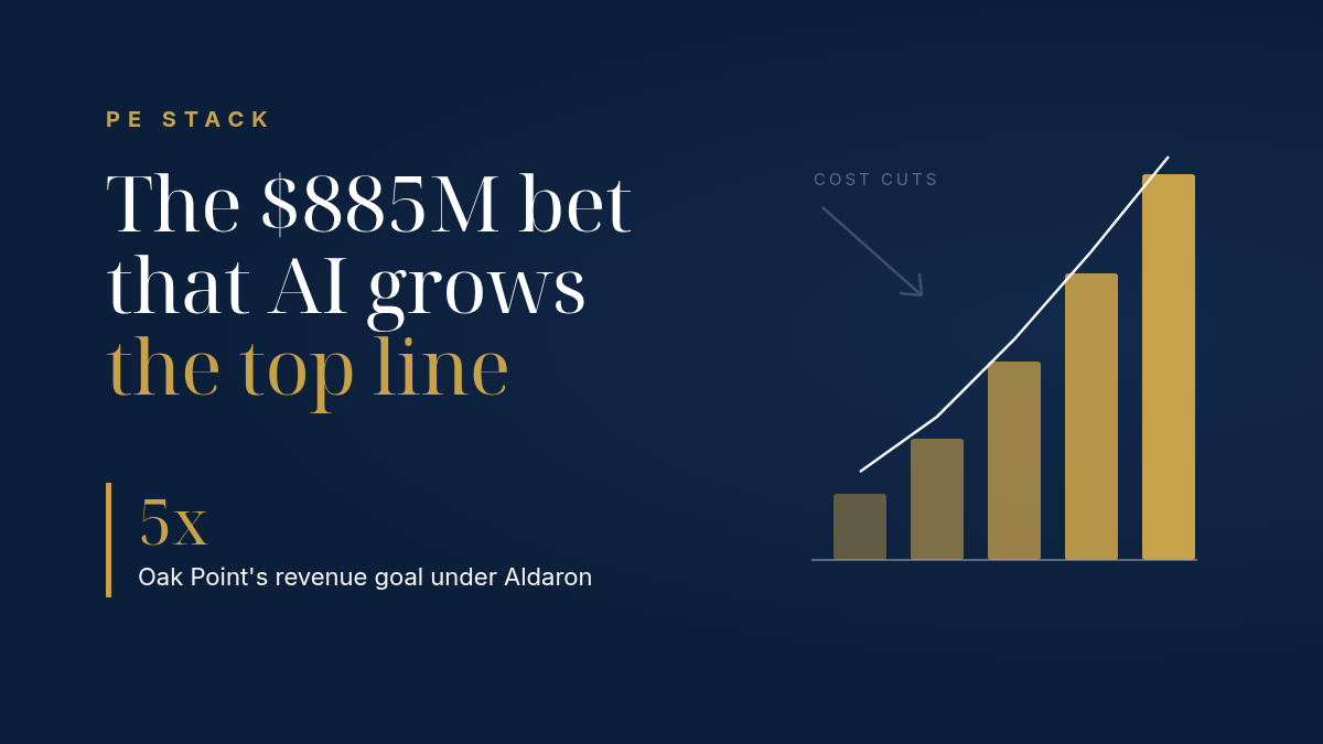 PE Stack: The $885M bet that AI grows the top line